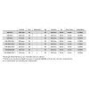 Tabla de medidas y referencias de los motores TUB