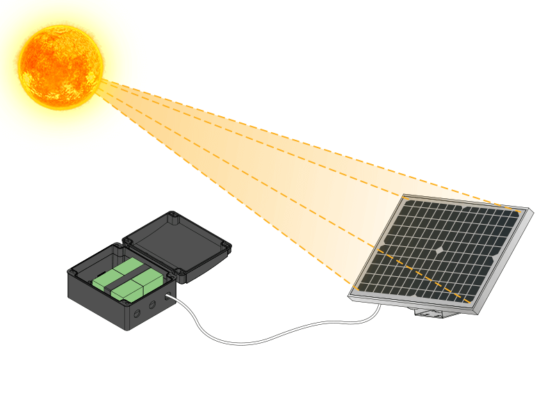 kit panel solar apolo motorline como funciona 1