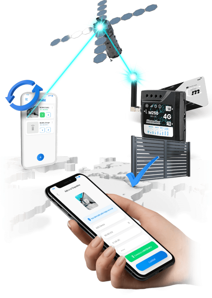 Solución de Control de Accesos para Comunidades y Empresas con GSM 4G.