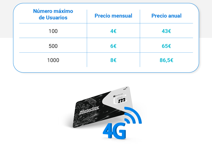 tabla de precios M250